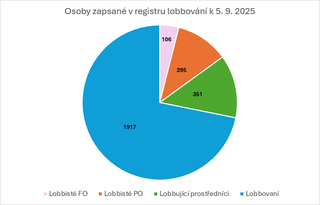 Ilustrační obrázek