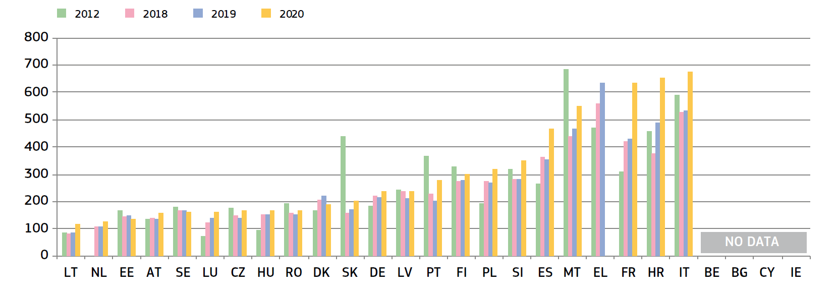 CEPEJ 2022